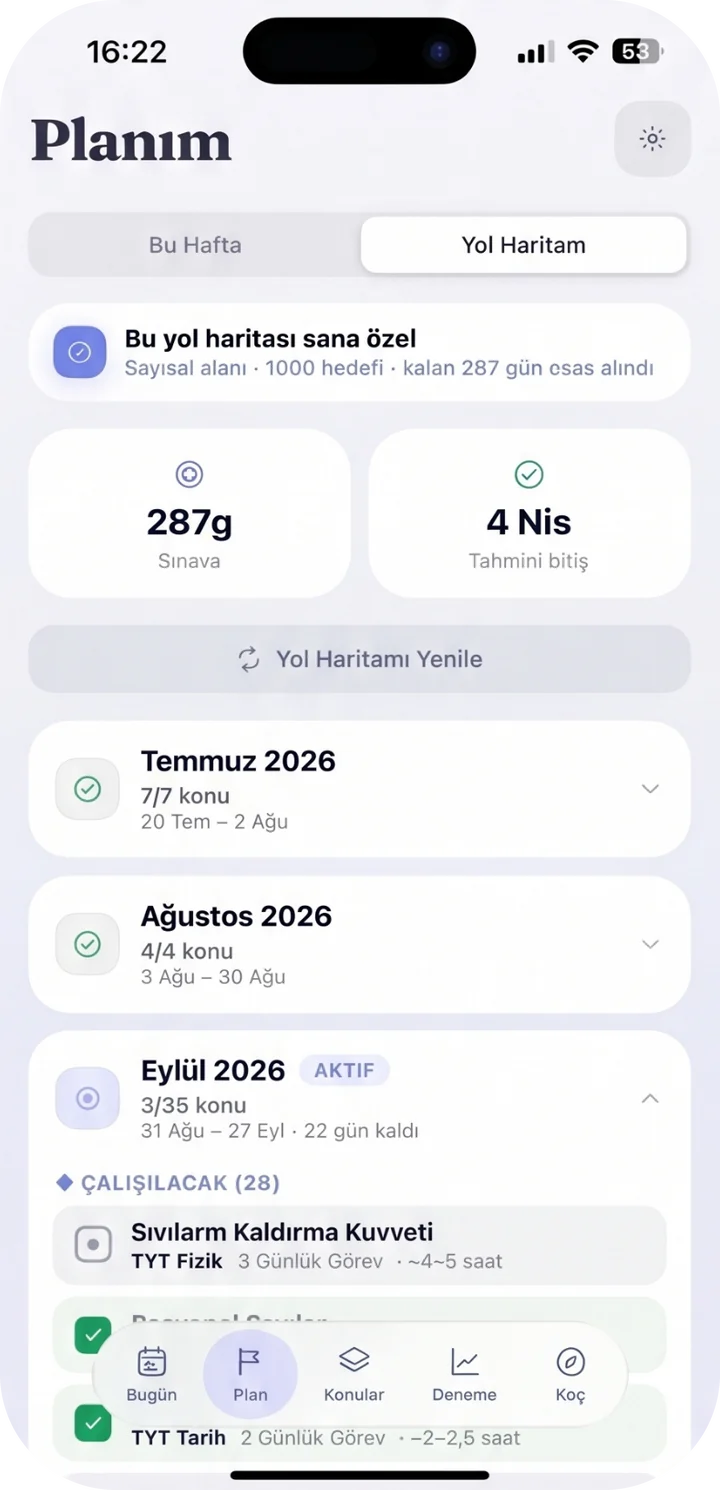 Plan ekranı, Yol Haritam sekmesi: sınava kalan gün, ay ay konu kartları ve çalışılacak konular.